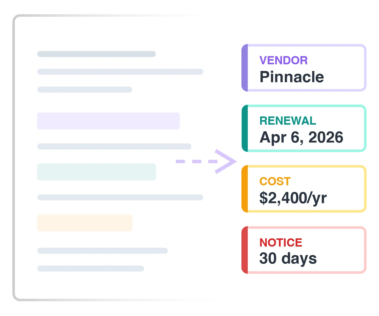 TermUp AI extraction pulling key details from a contract
